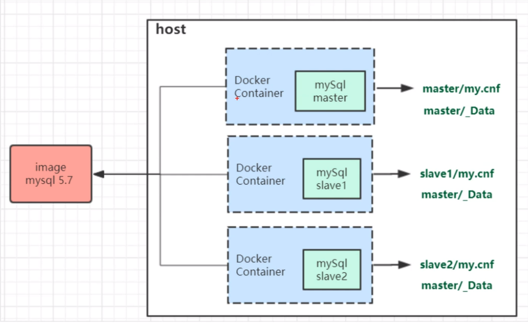 image-20220902093106778